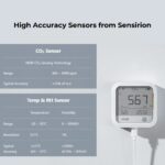 CO2 Monitor