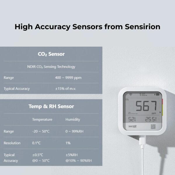 CO2 Monitor