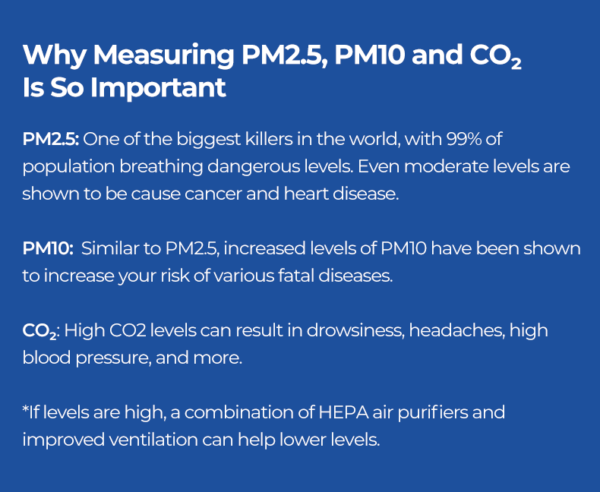 QP Lite Air Quality Monitor