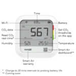 CO2 Monitor