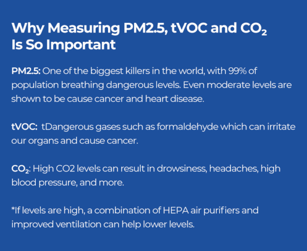 QP Pro Air Quality Monitor